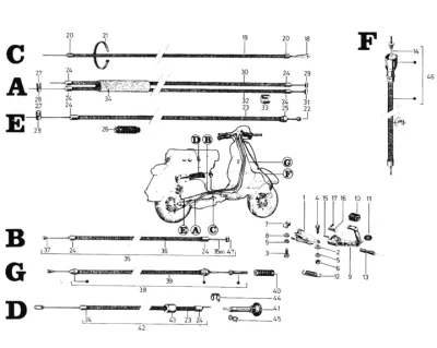 controls