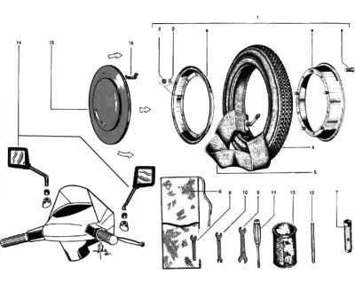 controls