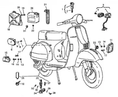 Battery - indicators