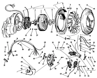 Stator - rotor