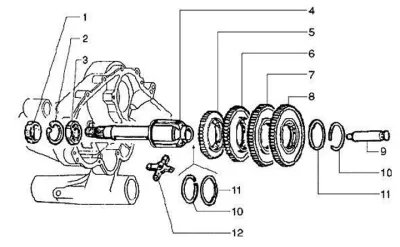 Gears
