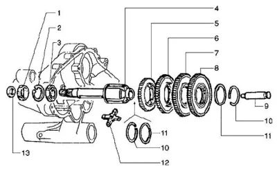 Gears