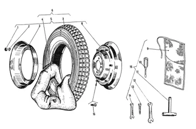 Wheels