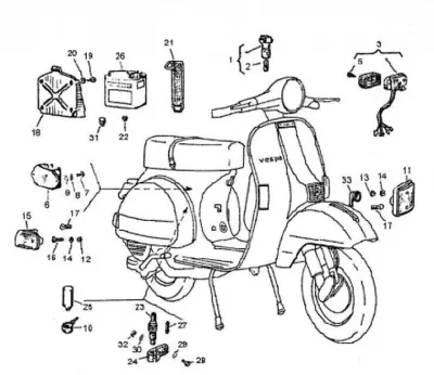 Battery - indicators