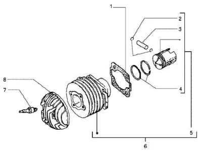 Cylinder - piston - cylinder head