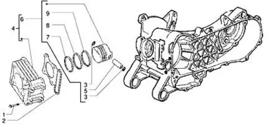 Cylindre - piston