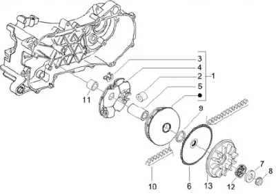 Variabel Riemenpulley