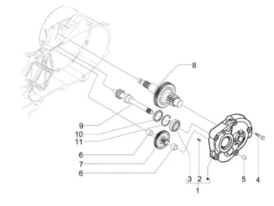 Gears