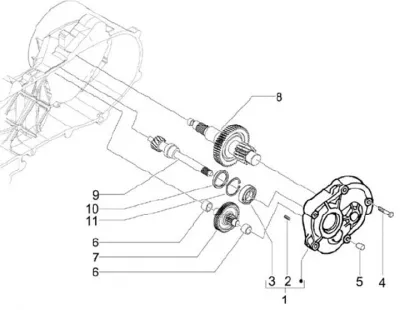 Gears