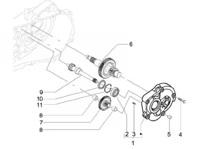 Gears