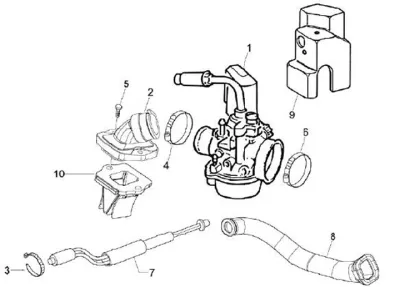 Carburateur