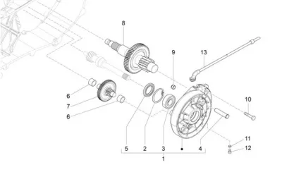 Gears