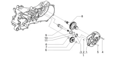 Gears