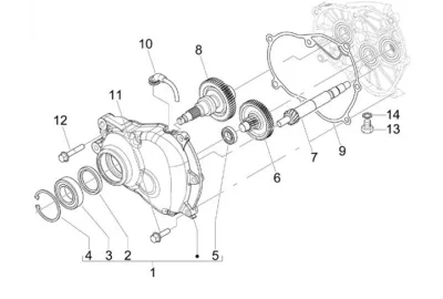 Gears