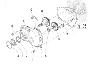 Gears