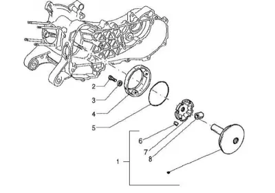 Variator
