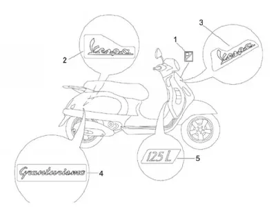 Decals