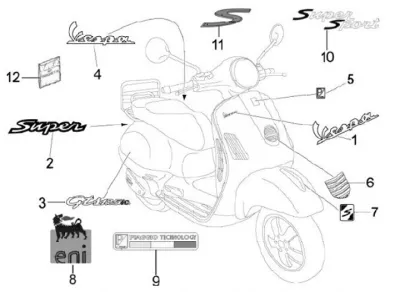 Decals