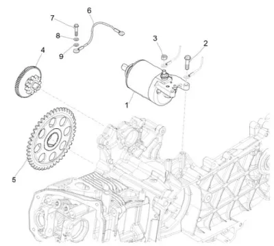 Motorino di avviamento