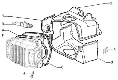 Cylinder cowling