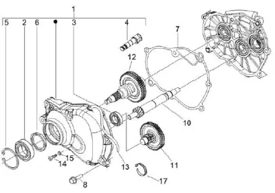 Gears