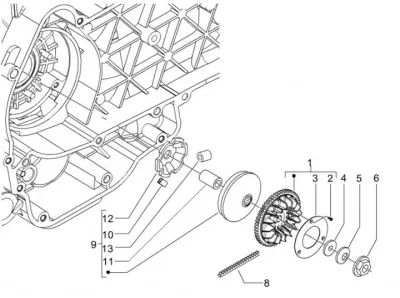 Variator - CVT