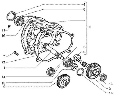 Gears