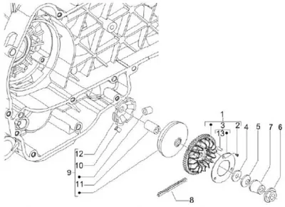 Variator - CVT