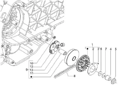 Variator - CVT