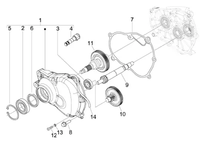 Gears