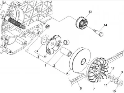 Variabel Riemenpulley