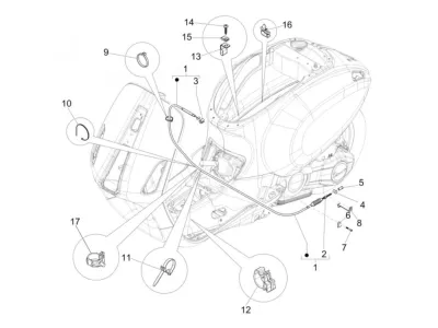 controls