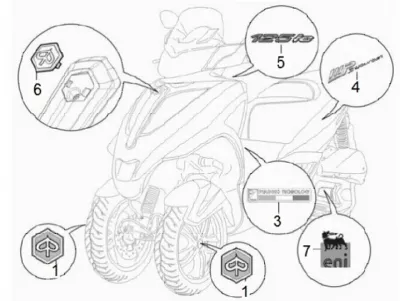 Decals
