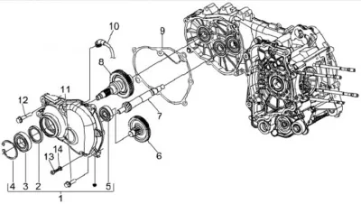 Gears