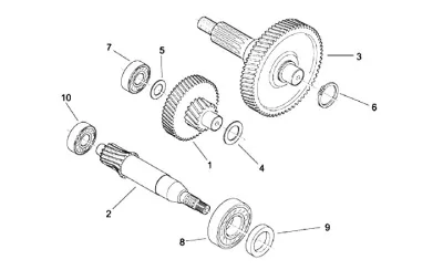 Gears