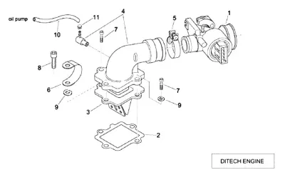 Throttle housing