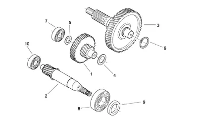 Gears