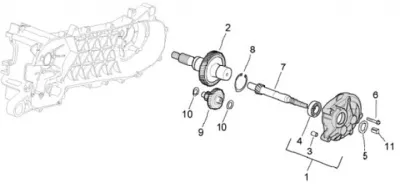 Gears