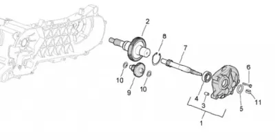 Gears