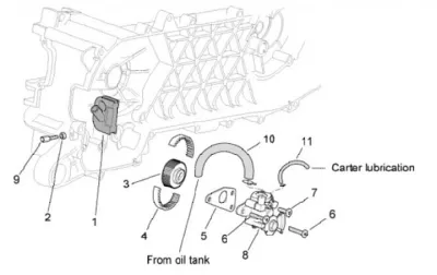 Oil pump