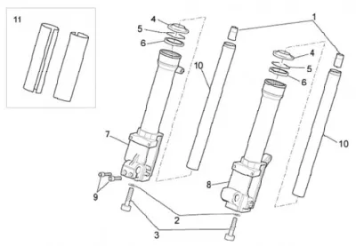 Fork parts II