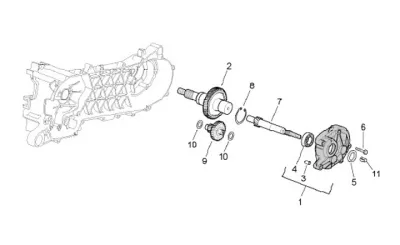 Gears