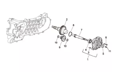 Gears