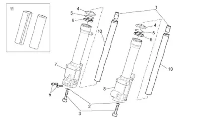 Fork parts II