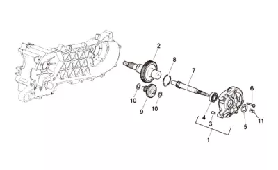 Gears