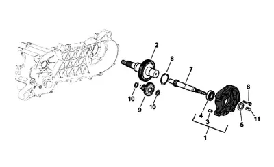 Gears