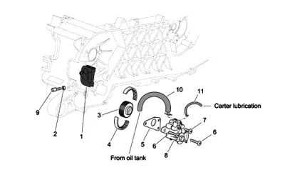 Oil pump