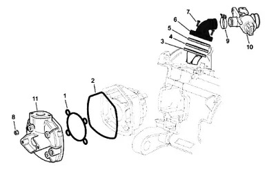 Cylinder