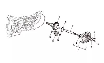 Gears
