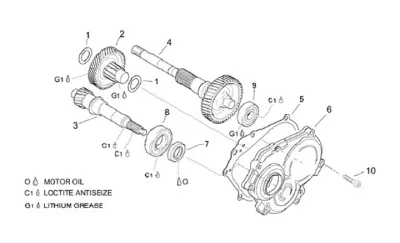 Gears